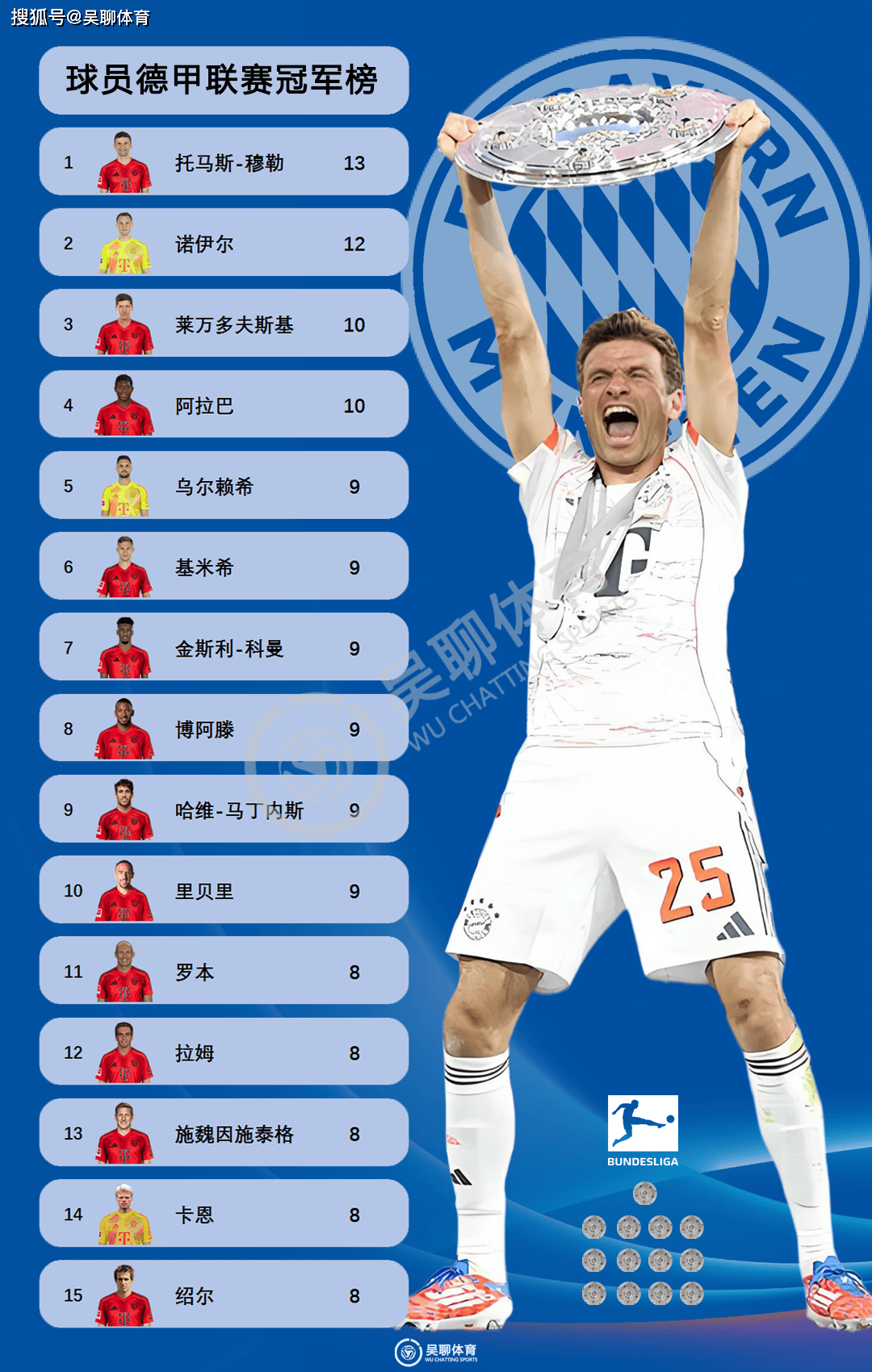 体育APP下载-多特蒙德轻取巴萨，托马斯穆勒乌龙送礼德甲